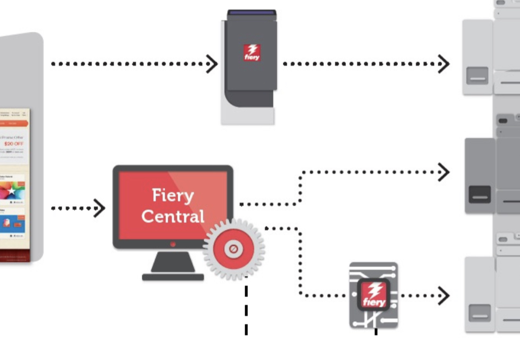 Fiery Central Graphic
