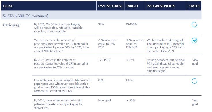 Este Lauder Companies Sustainability report 2020