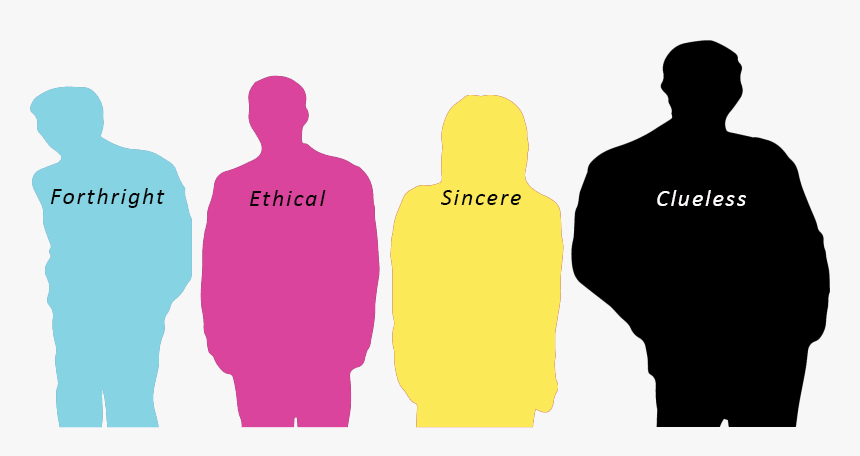 Salespeople Personality