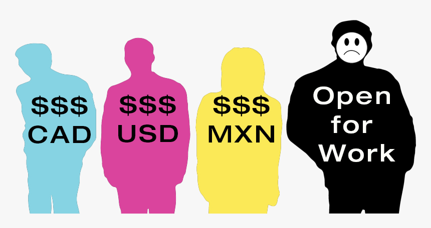 Summary of the Don'ts and the Do's